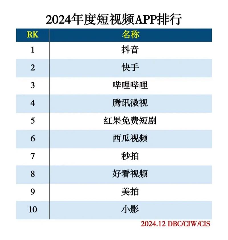 在抖音、快手等短视频平台,播放量的形成机制涉及多方面因素,包括用户购买决策、内容互动行为、平台算法调整、用户行为分析等。以下从内容运营、用户互动、平台算法优化等角度进行分析