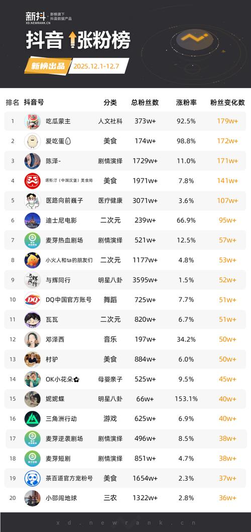 疯狂粉,如何用KSS刷到千万粉?从平台到用户的 billion dollar battle