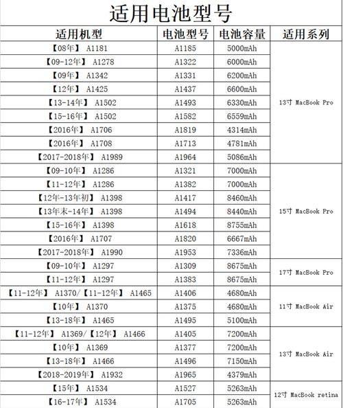 如何选择适合你的笔记本电脑电池?一个全面的指南