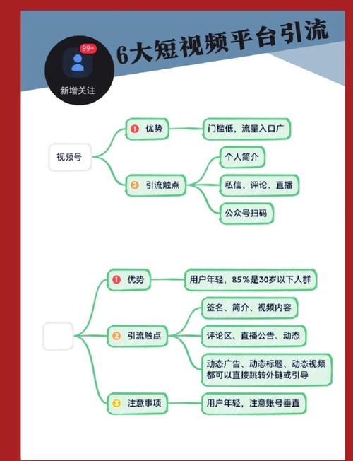 一、短视频平台的流量获取之道