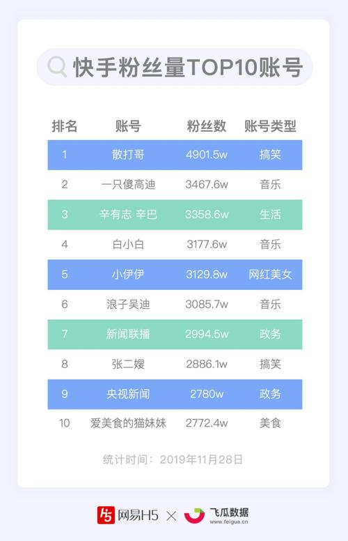 阅读量的重要性,抖音、快手粉业务中的关键因素