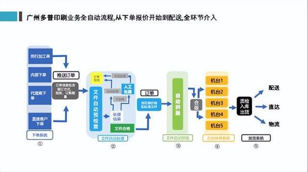 印染行业中的网络商，机遇与挑战