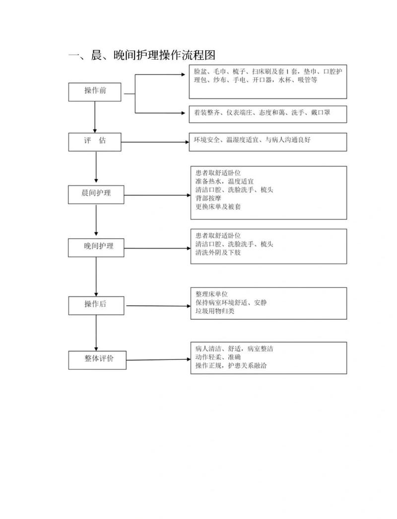 1.操作步骤