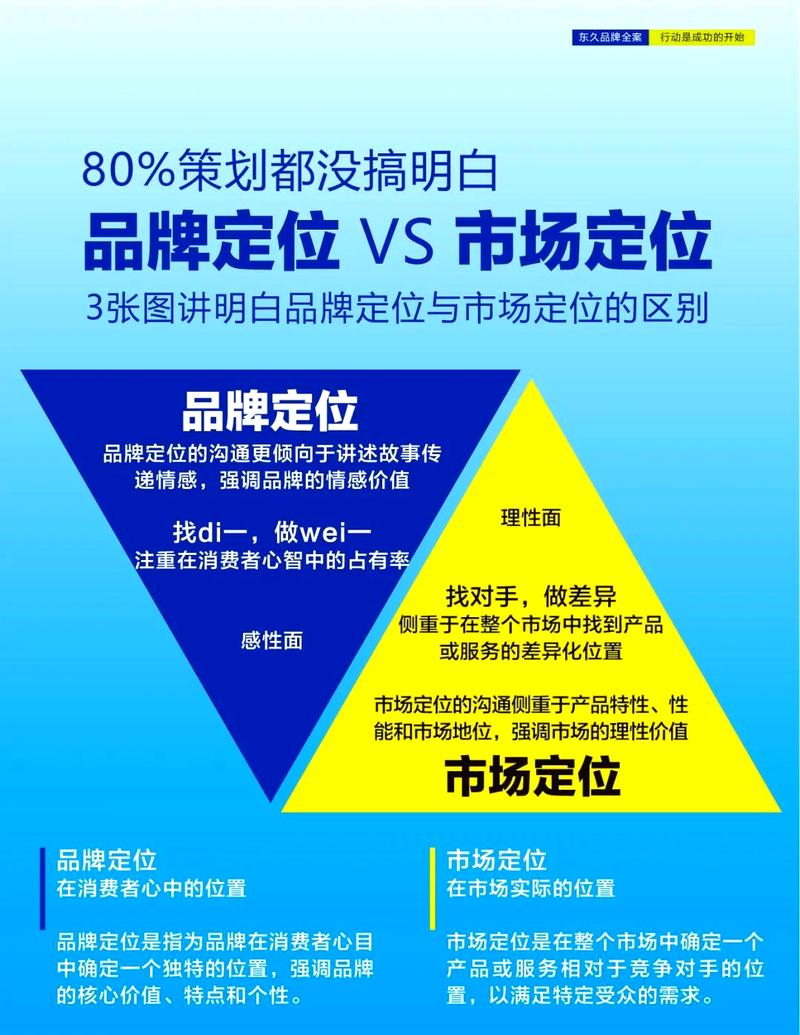 营销定位策略,让数字营销精准落地