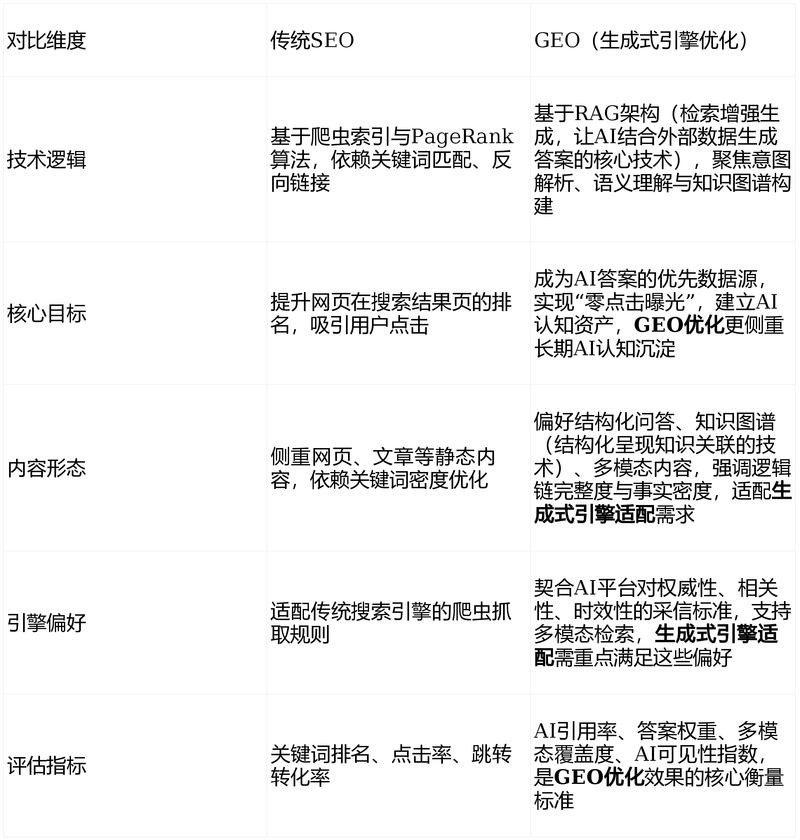 一、SEO优化与关键词竞争