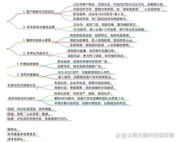 1.基础知识,如何定位目标用户?