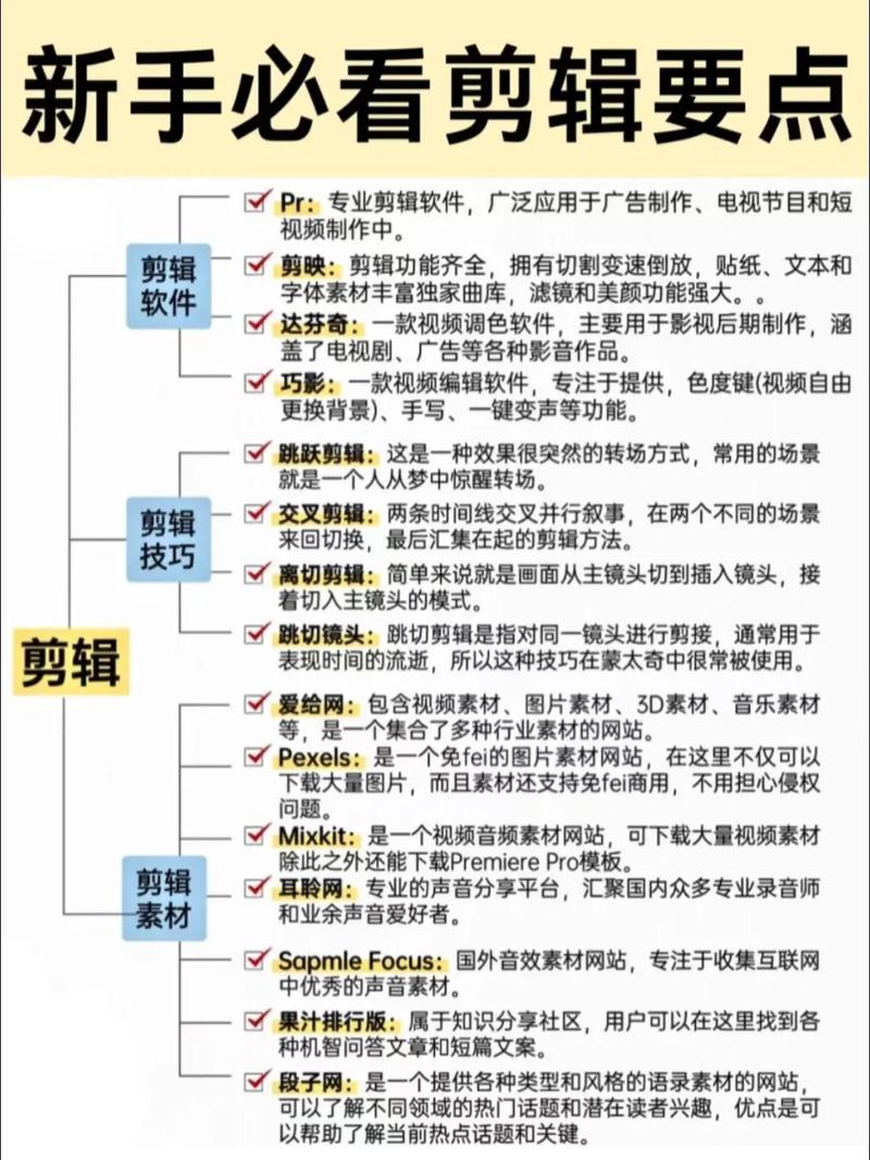 如何高效剪辑视频，电脑配置与技巧