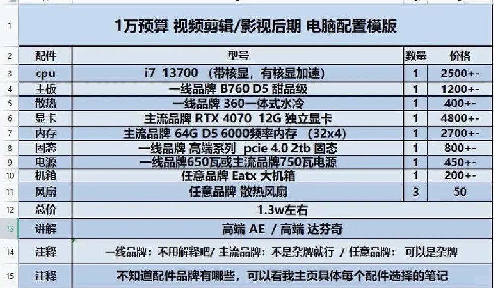 如何高效剪辑视频,电脑配置与技巧