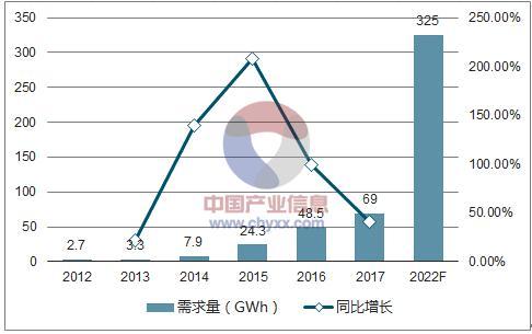 青岛网络推广行业,223年最新排名与行业趋势分析
