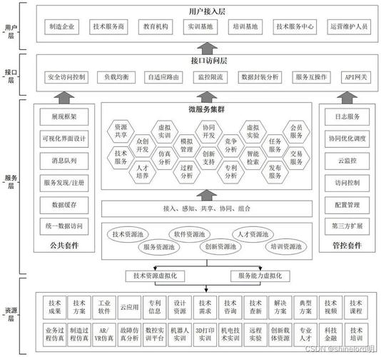 微服务架构,上海微建方案的创新之路