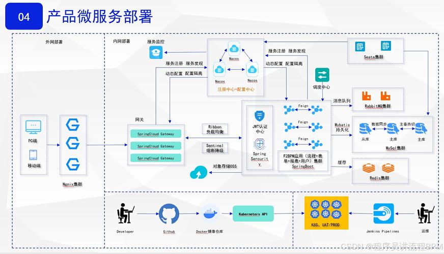 微服务架构，上海微建方案的创新之路