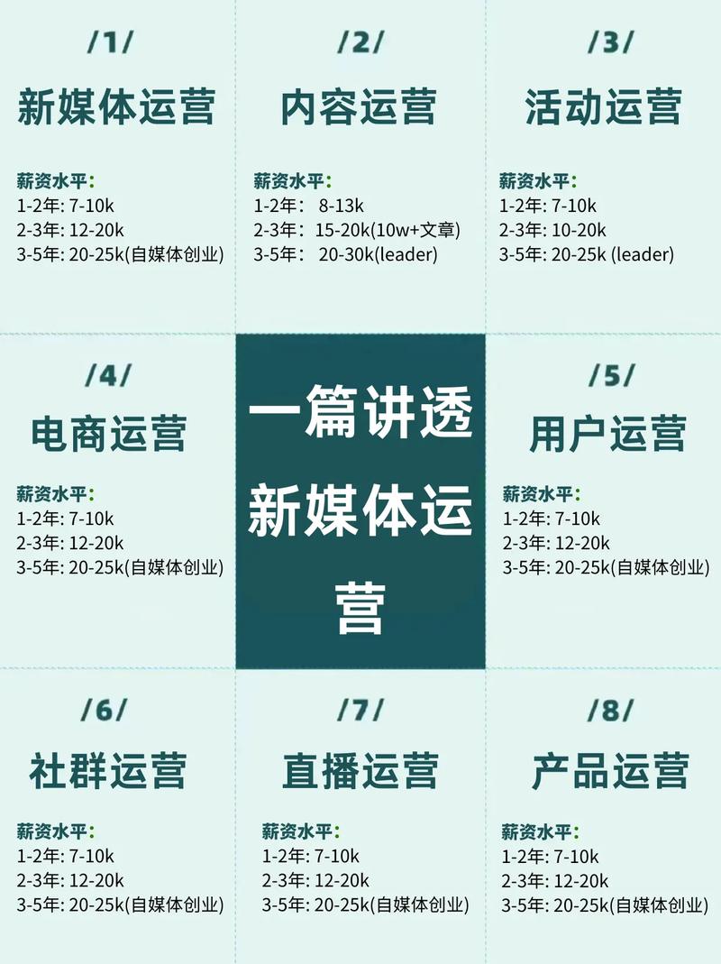 自媒体作者指南,从策划到运营