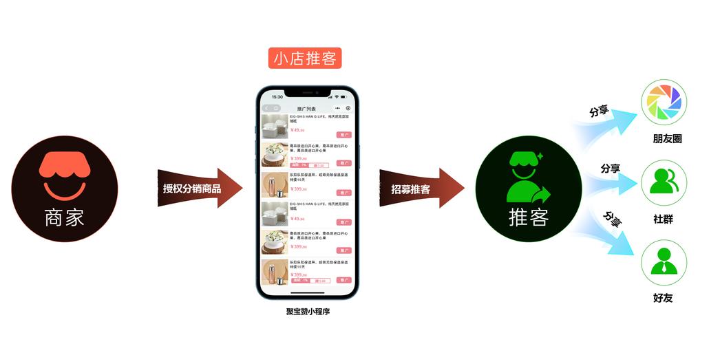 如何在崇左定制网络推广?