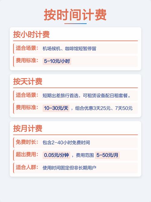 如何选择适合自己的按天计费网络