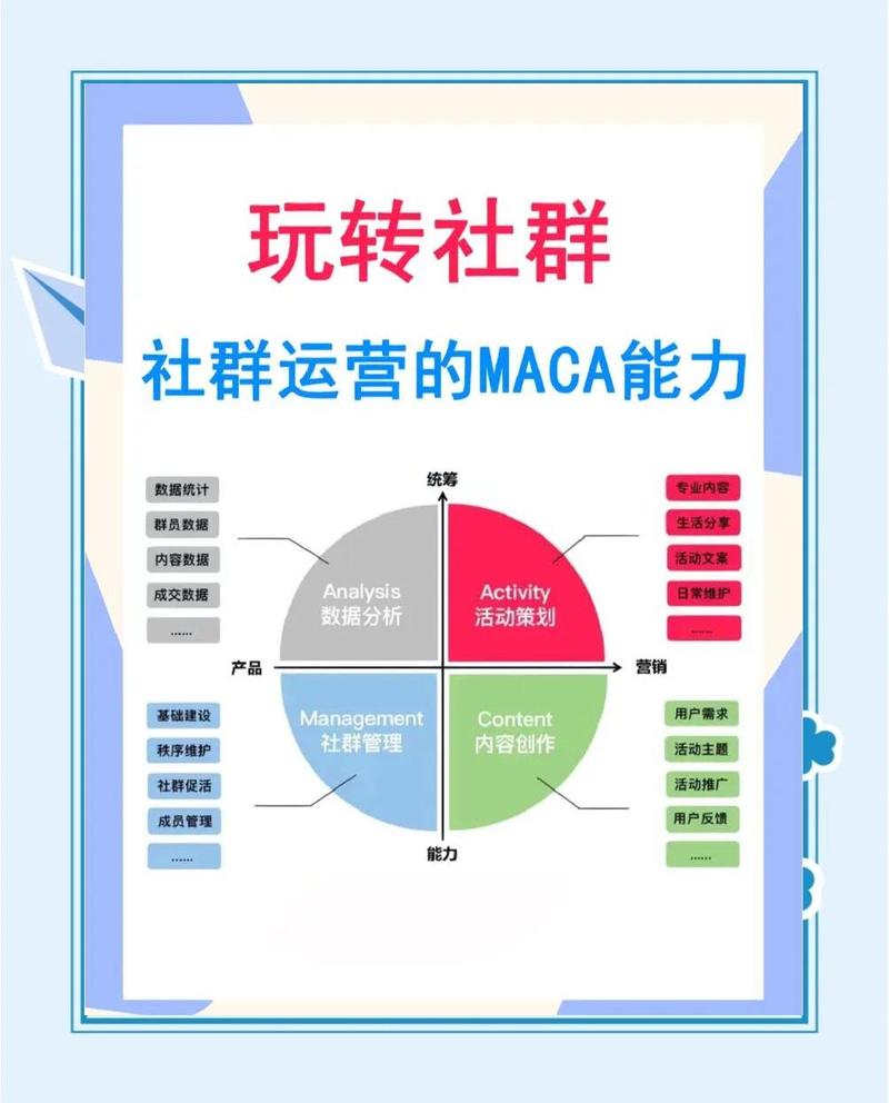 网络营销站长,你的高效 allies