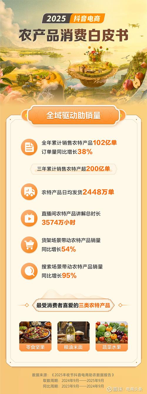 让农产品小众成为主流,农产品网络推销方案