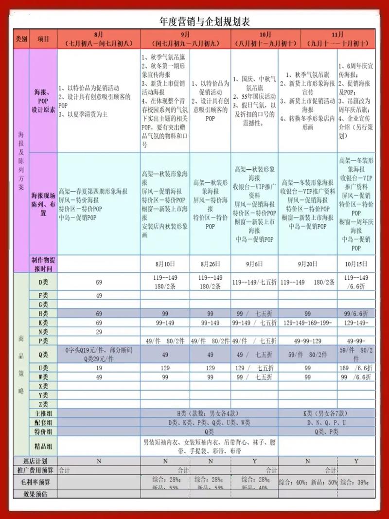 计划与行动，开启营销的新篇章