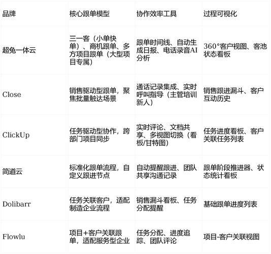 票孔自助下单,用户基础、用户信任、用户影响力最大化