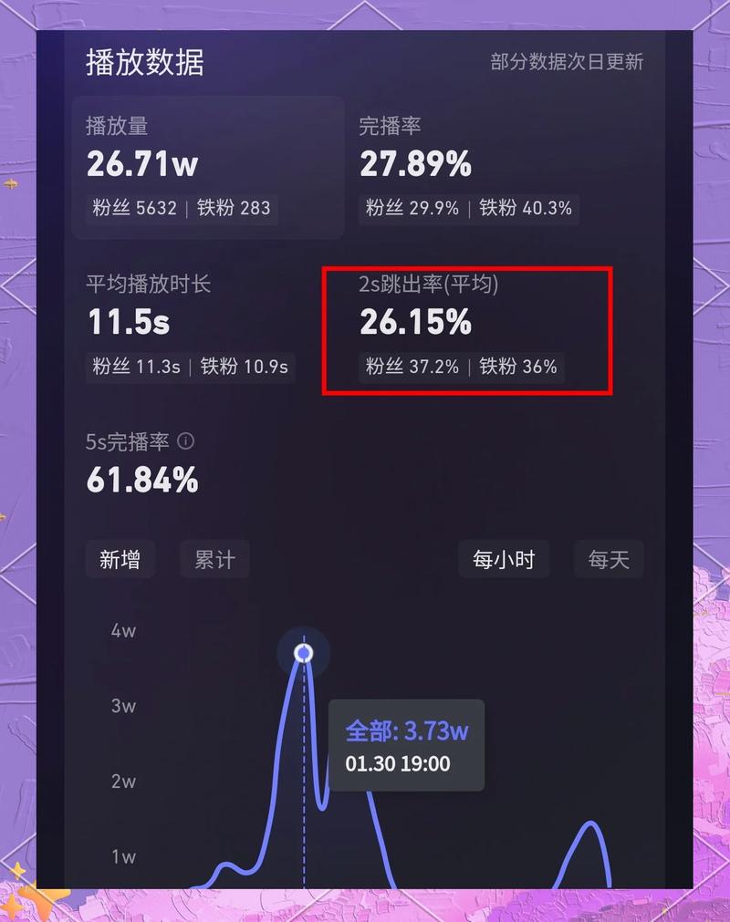 抖音播放量，如何在线统计和管理，提升视频曝光率