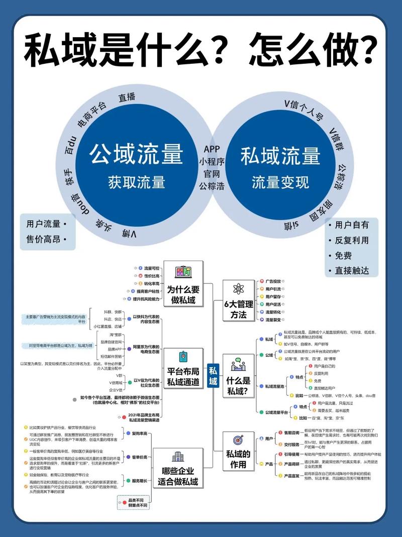 抖音双击,快速打开流量的必修课