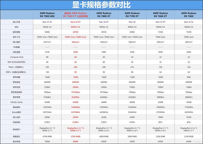 9英寸显卡配置指南,从基础到优化
