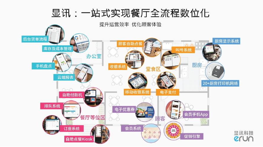 餐饮网络设计,从基础到应用的全图解指南