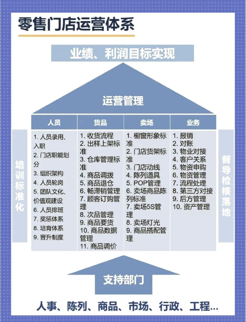 广东商城,你必懂的商业中心,如何打造高效运营?