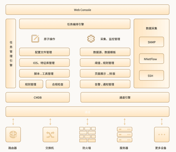 软件运维入门指南