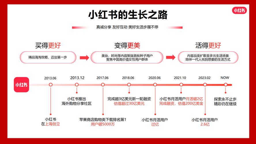 小红书自助点赞网站平台和快手业务区是两种不同的社交平台,它们在定位、功能、技术等方面有着显著的不同。以下是它们的区别