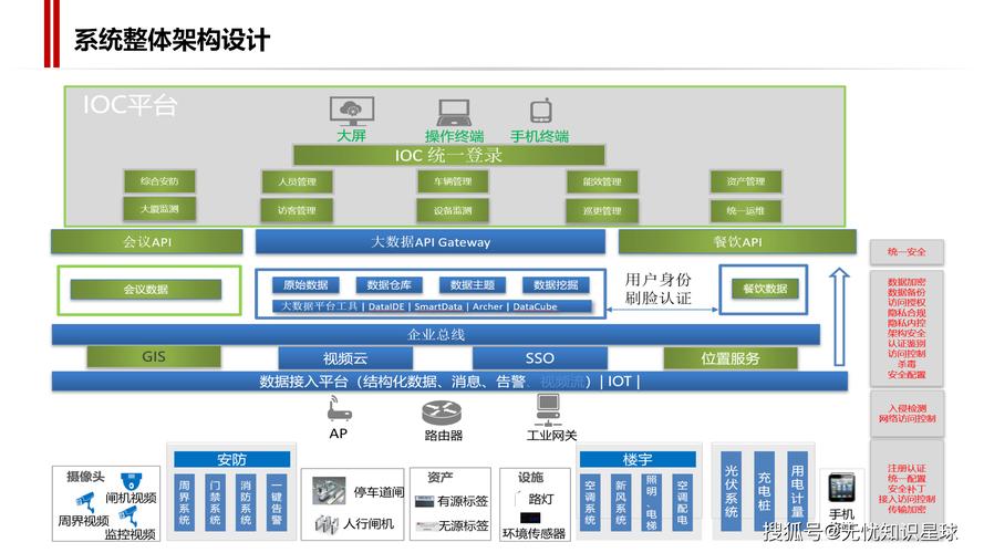 智能内容管理系统，构建高效、智能的网站