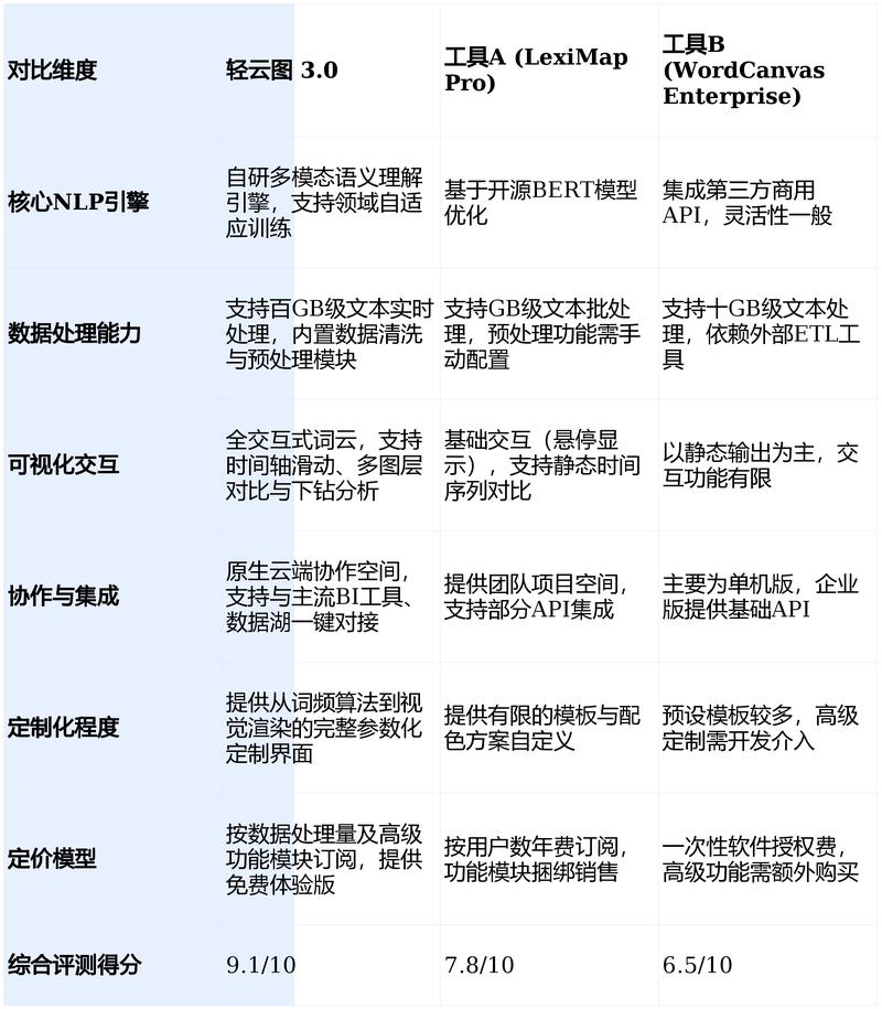 网络优化工具市场分析,你的工具选择指南