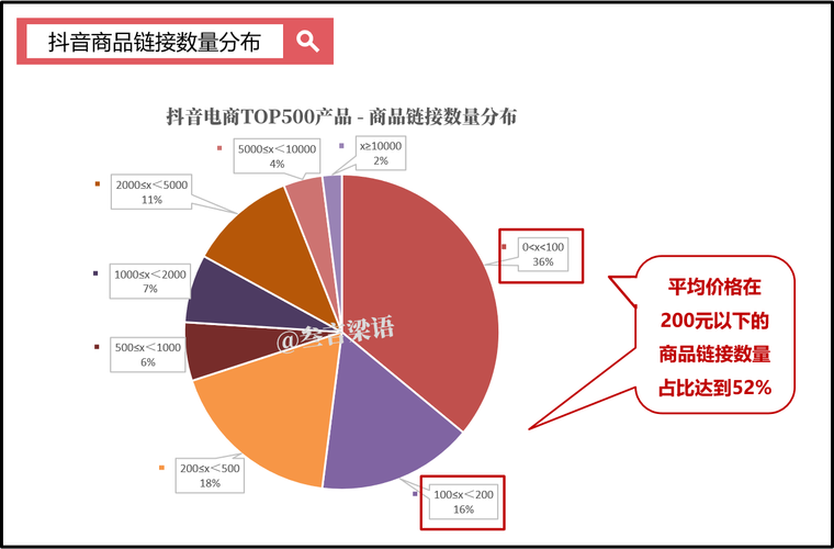 如何高效使用抖音,提升内容质量?南柯抖音代刷与面试技巧全解析