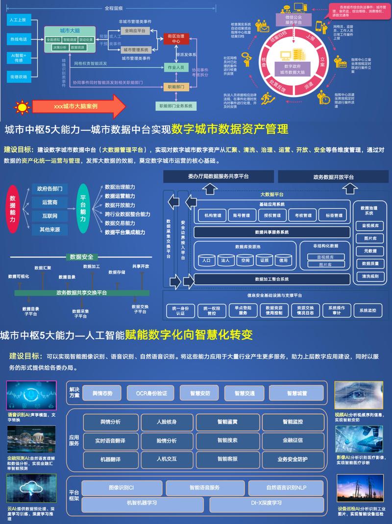 政府网站建设的目标指南