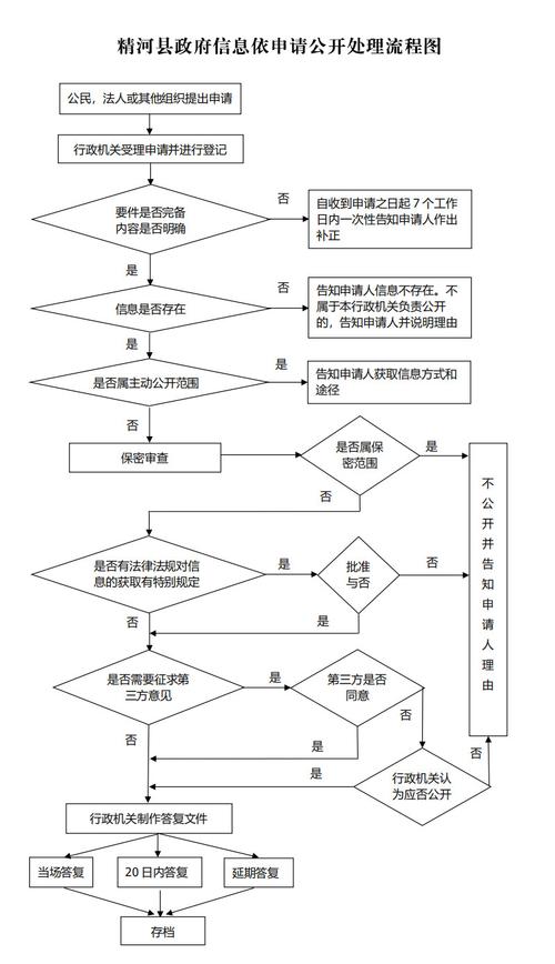 政府网站建设的目标指南
