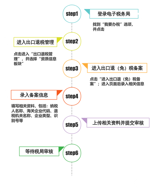西安网站建设备案,指南与技巧