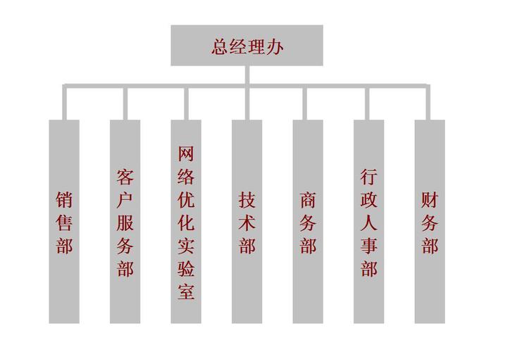 网络公司介绍