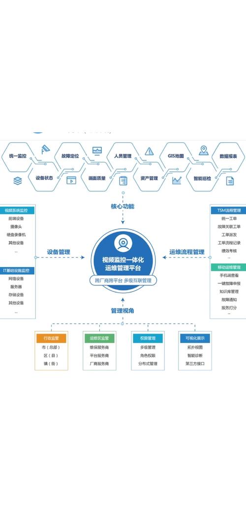 构建高效群组,从规划到运营的全链路方案