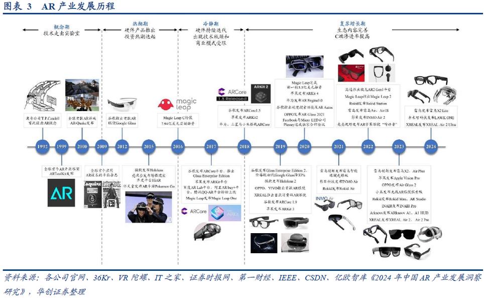 光学行业，未来的发展机遇与建设指南