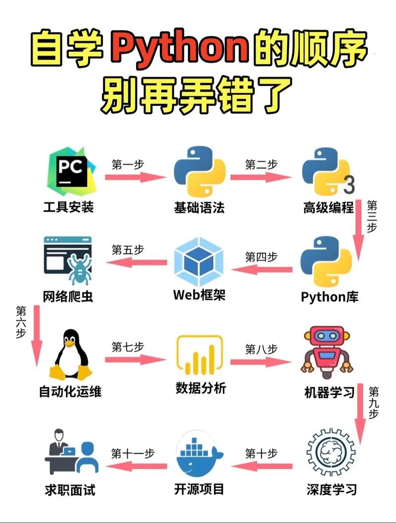 Python实现快速下单和秒答服务