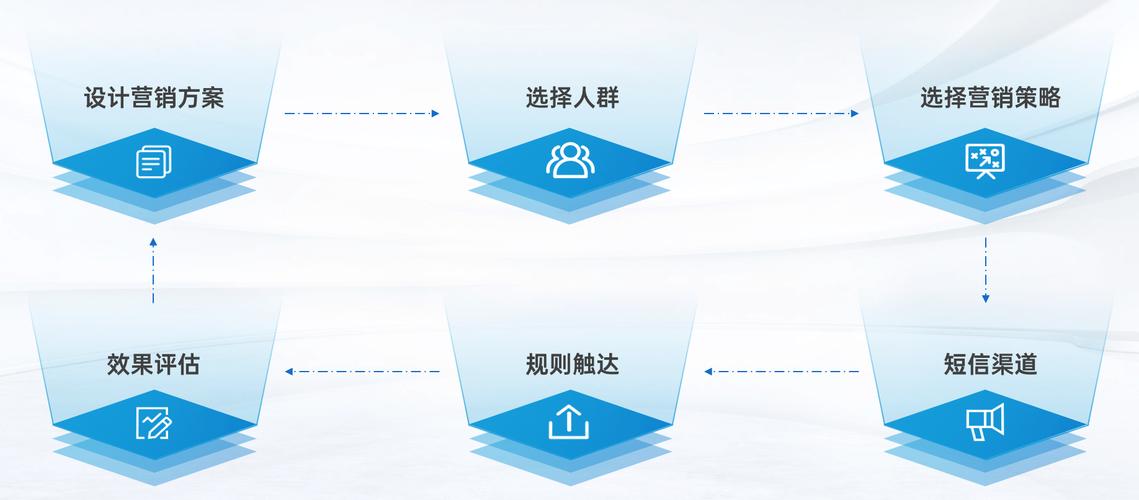 抖音业务对接与内容制作,从小渔到商业伙伴的蜕变之旅