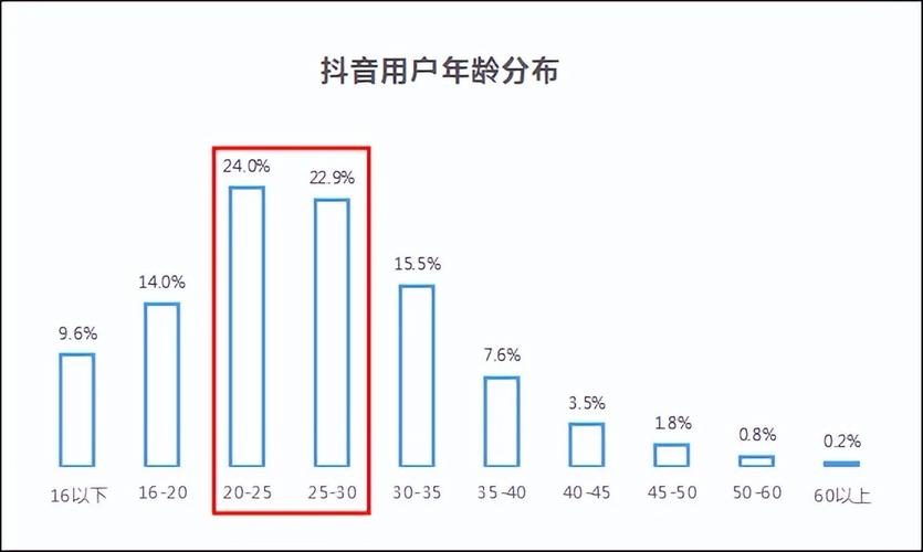 一、内容分析,抖音浏览量的关键因素