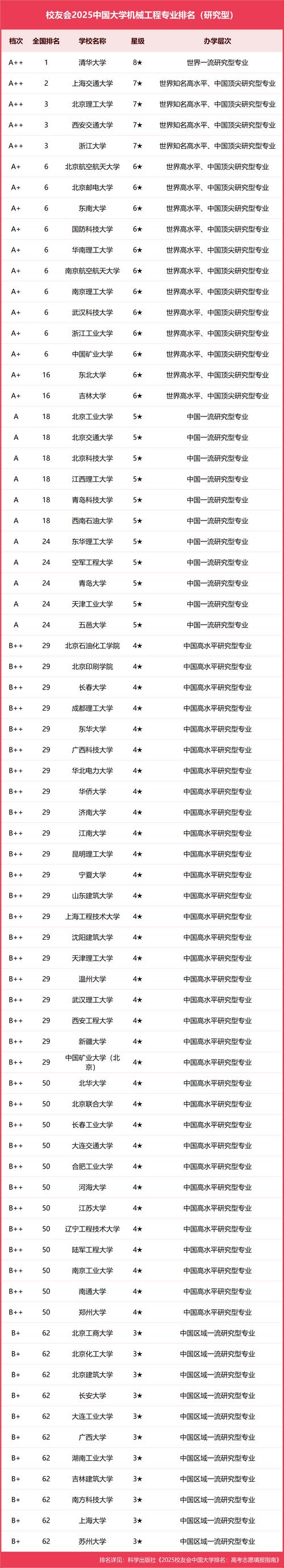 上栗建站指南