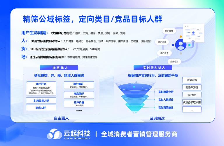 珠玑网络营销,从入门到成功的之路
