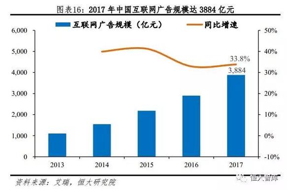 节目推荐,短视频平台的崛起之路