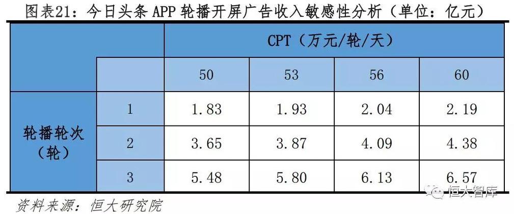 节目推荐，短视频平台的崛起之路