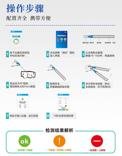 网站检测标准指南