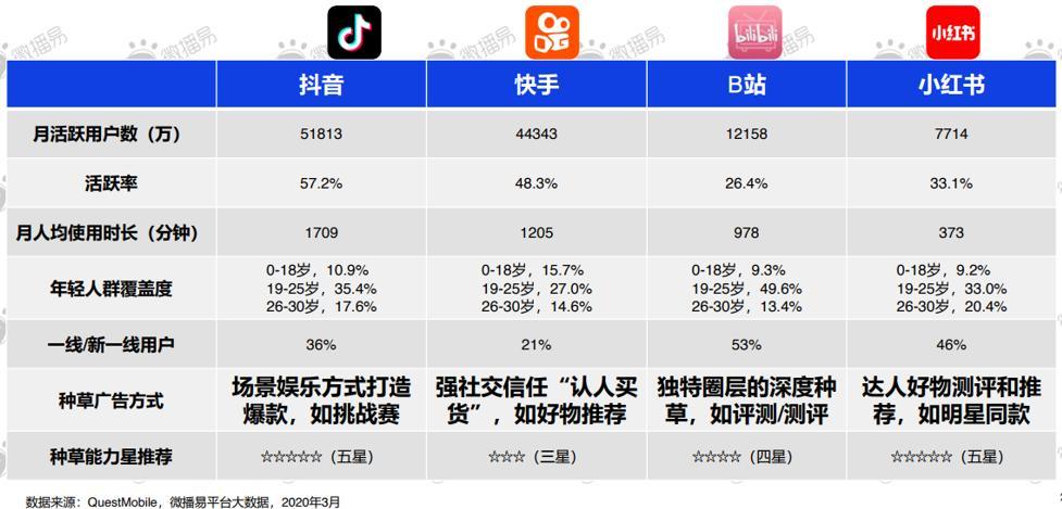 高端代币,Dai、Sokka与快手、抖音、QQ的深度解析
