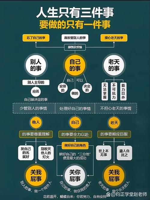 成功刷赞，从被动到主动的转变