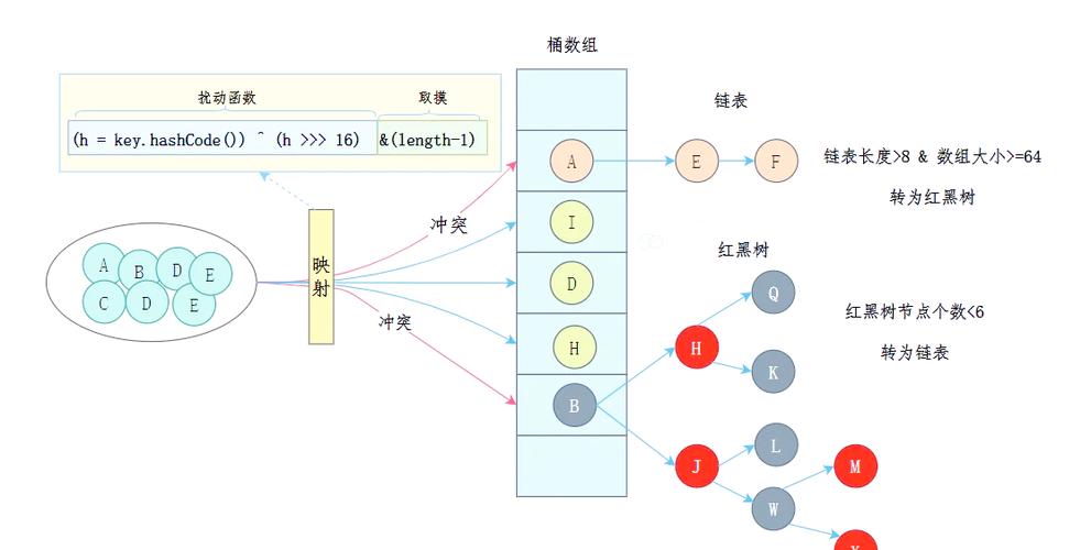 抖音如何快速增长？HashMap如何快速增长？