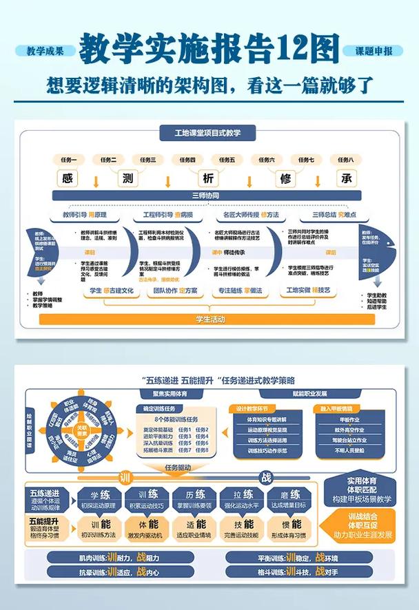 OA系统如何高效构建?指南与教学内容